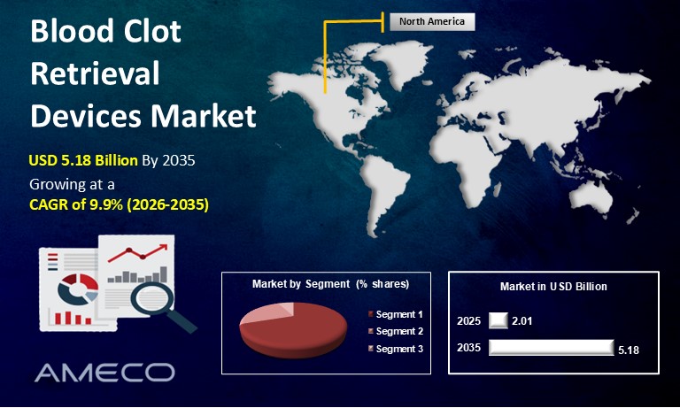 Blood Clot Retrieval Devices Market Size
